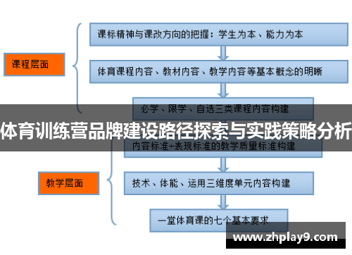 体育训练营品牌建设路径探索与实践策略分析
