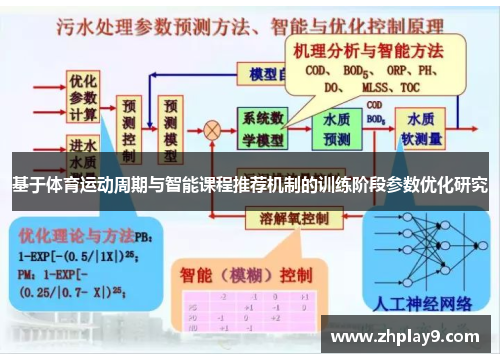 基于体育运动周期与智能课程推荐机制的训练阶段参数优化研究