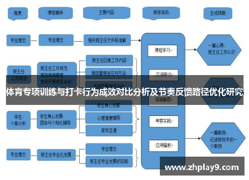 体育专项训练与打卡行为成效对比分析及节奏反馈路径优化研究