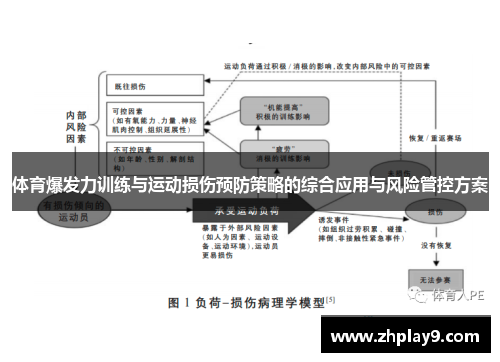 体育爆发力训练与运动损伤预防策略的综合应用与风险管控方案
