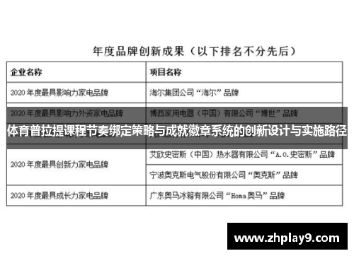体育普拉提课程节奏绑定策略与成就徽章系统的创新设计与实施路径
